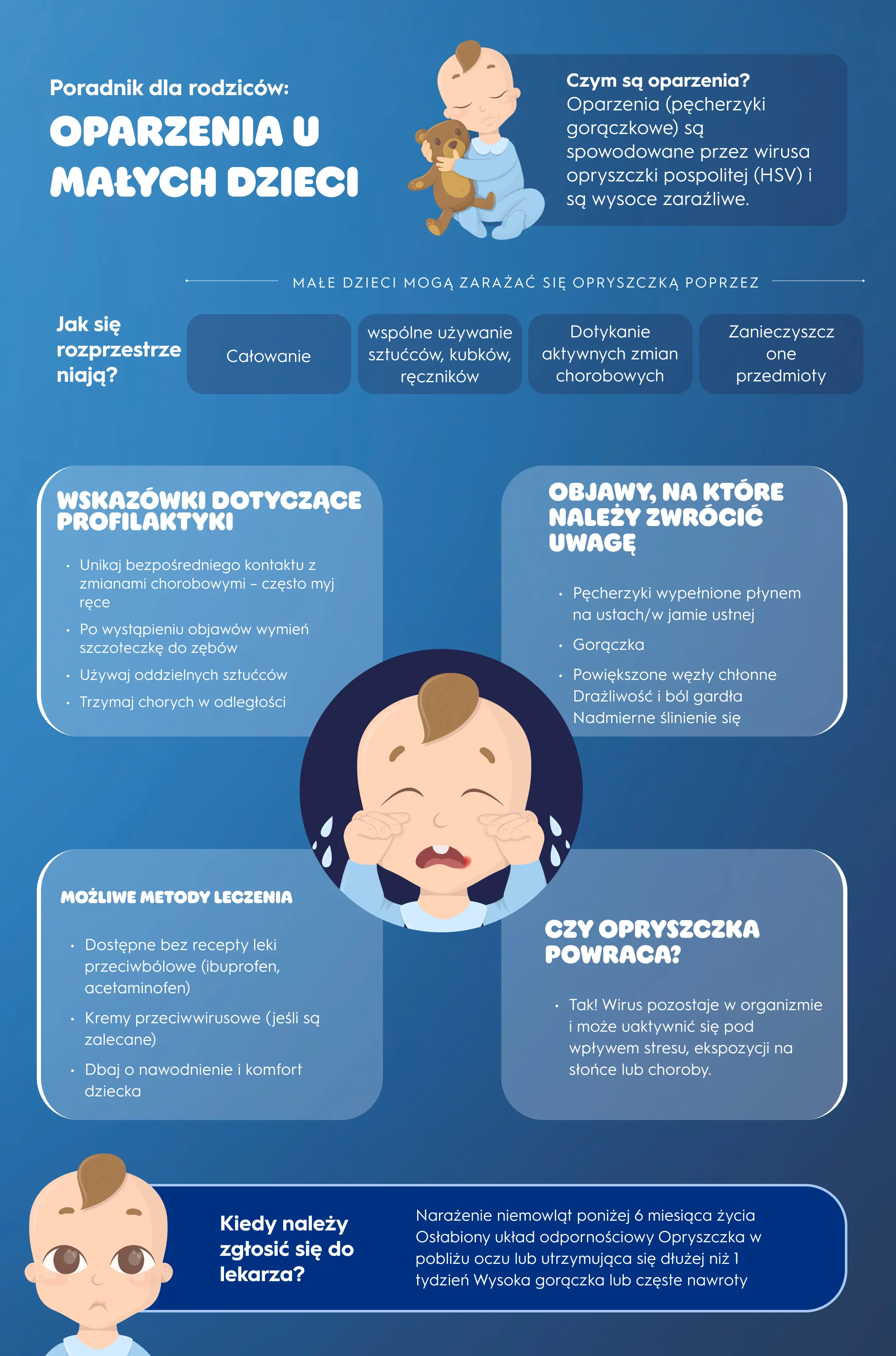 Opryszczka u małych dzieci, porady dotyczące zapobiegania, objawy, leczenie  