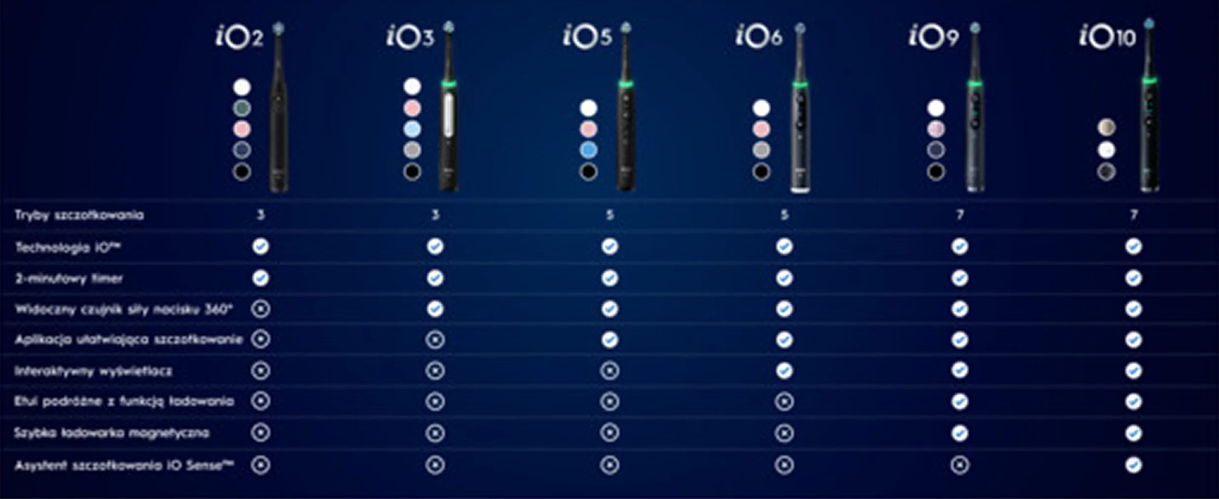 Oral-B iO 9 Czarna i różowa Szczoteczka elektryczna stworzona 