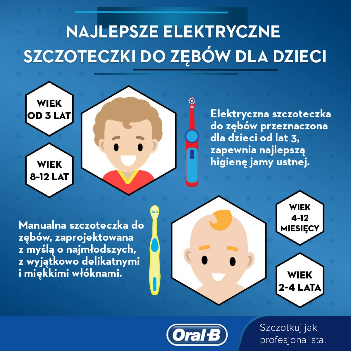 Dobór najlepszej szczoteczki elektrycznej dla dzieci