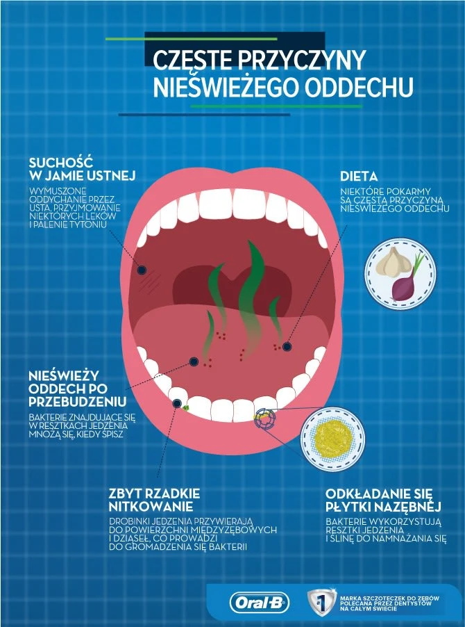 Pozbądź się przyczyn nieświeżego oddechu (halitozy)