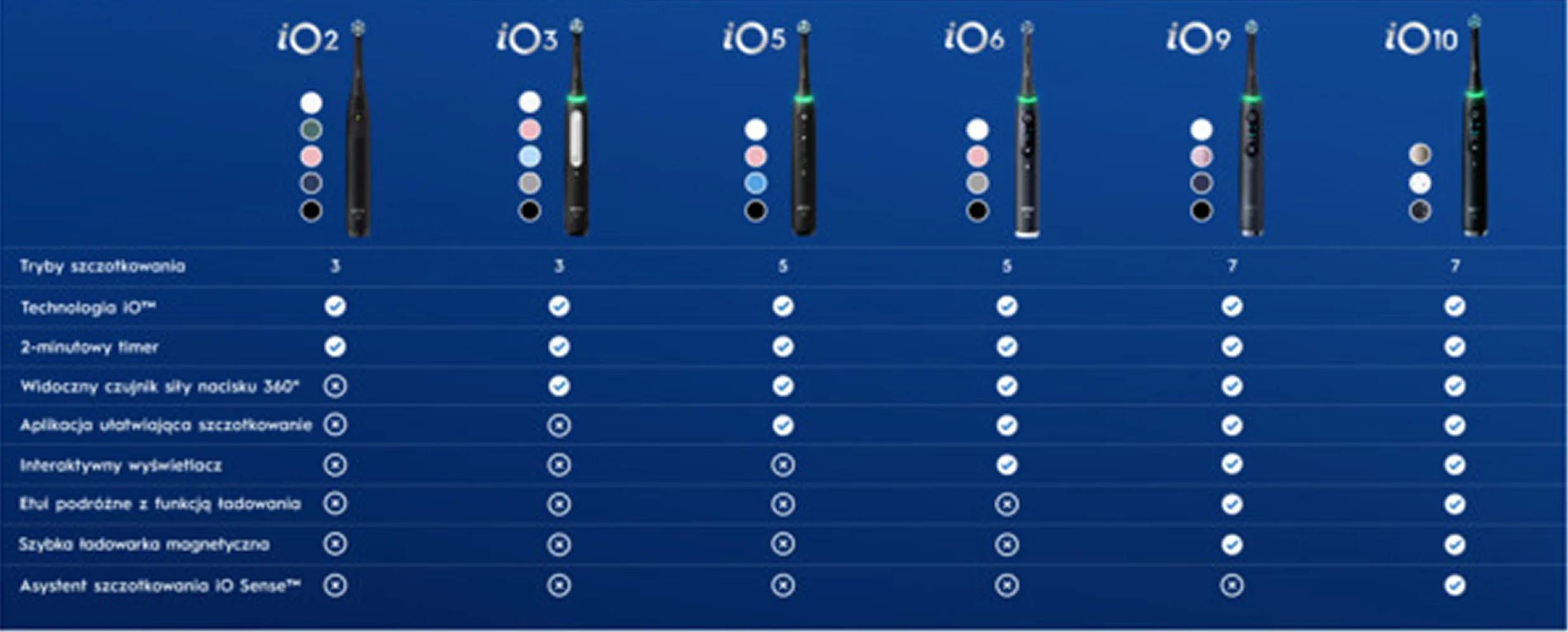 Oral-B iO 6 Szczoteczka Elektryczna 