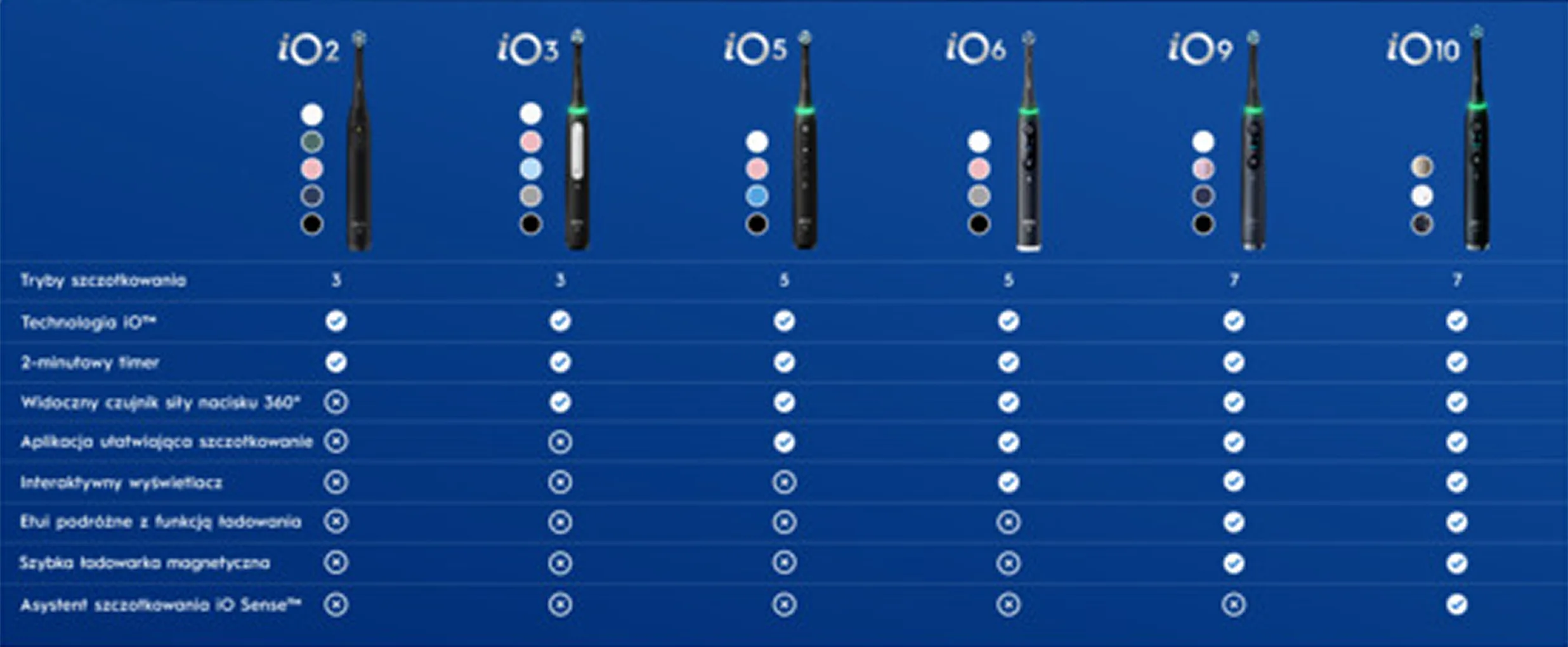 Oral-B iO 5 Szczoteczka Elektryczna 