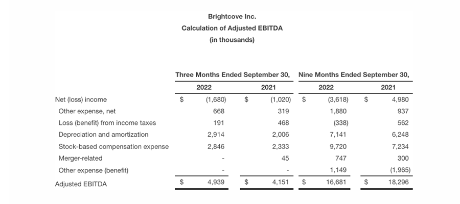 bc-q3-2022-table-5-calculation-adjusted-ebitda