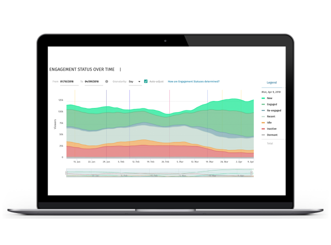 Tableau de bord d'informations de Brightcove sur un ordinateur portable