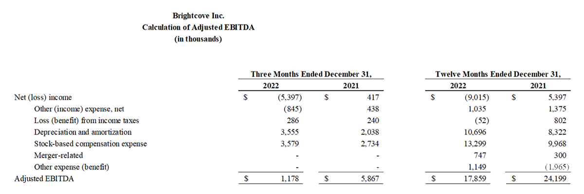 bc-q4-2022-5-calculation-adjusted-ebitda