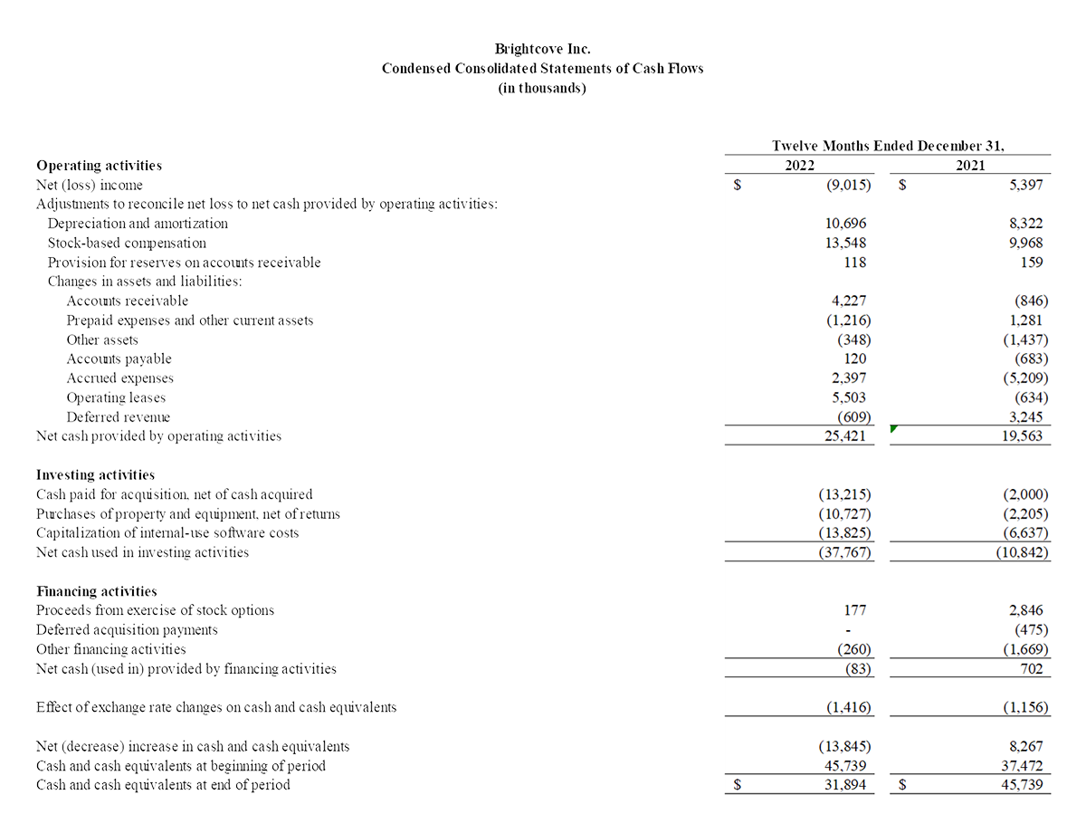 bc-q4-2022-3-condensed-consolidated-statements-cash-flows