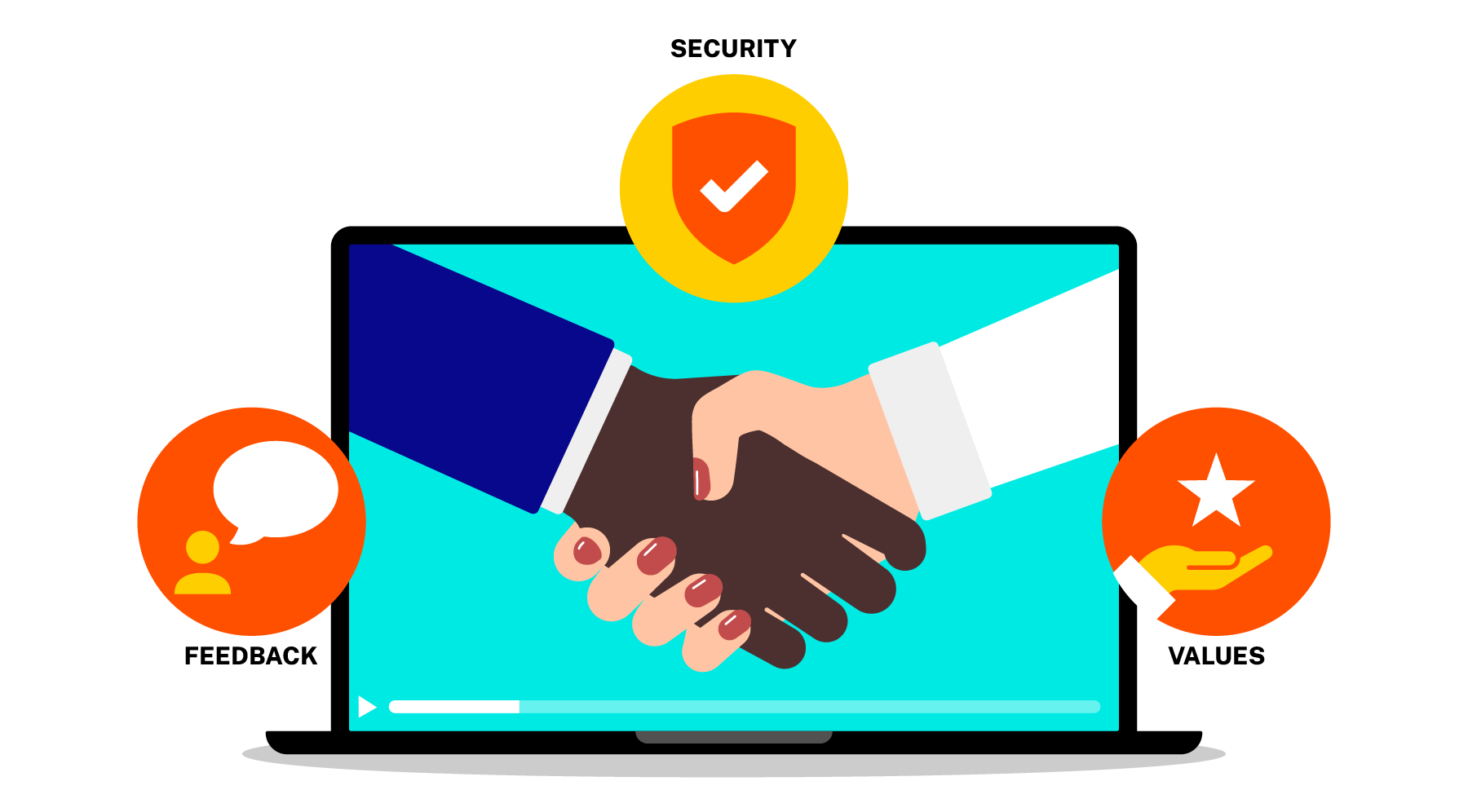 How To Build Customer Trust With Video Streaming Brightcove how-to-build-customer-trust-with-video-streaming-brightcove