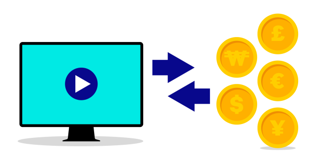 Know Your ROI