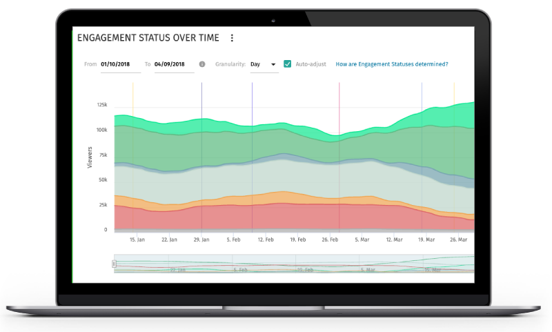 Engagement Status Over Time graph information displayed on a laptop