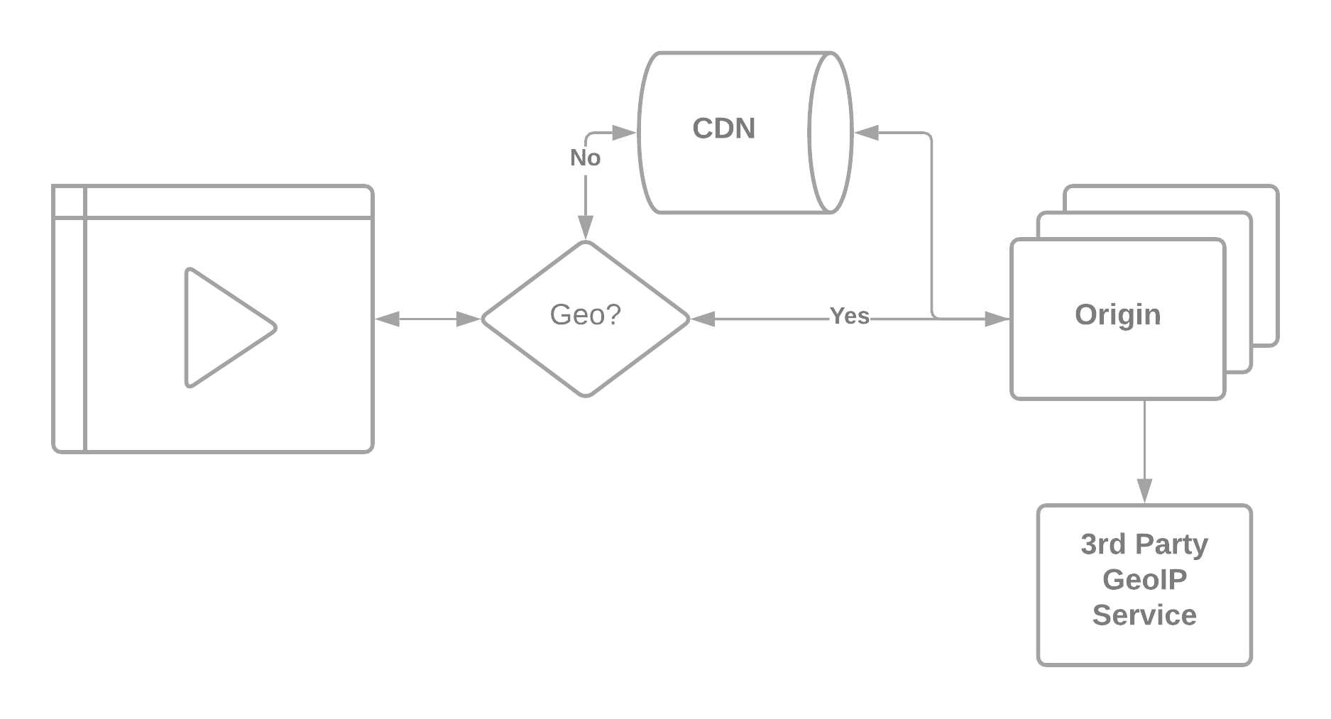 Blank diagram(2)