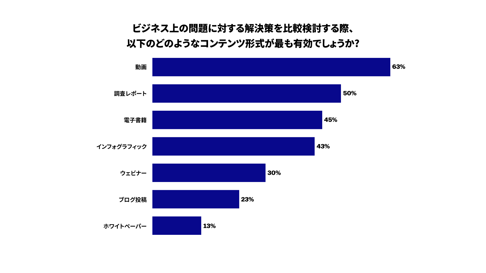 a-4