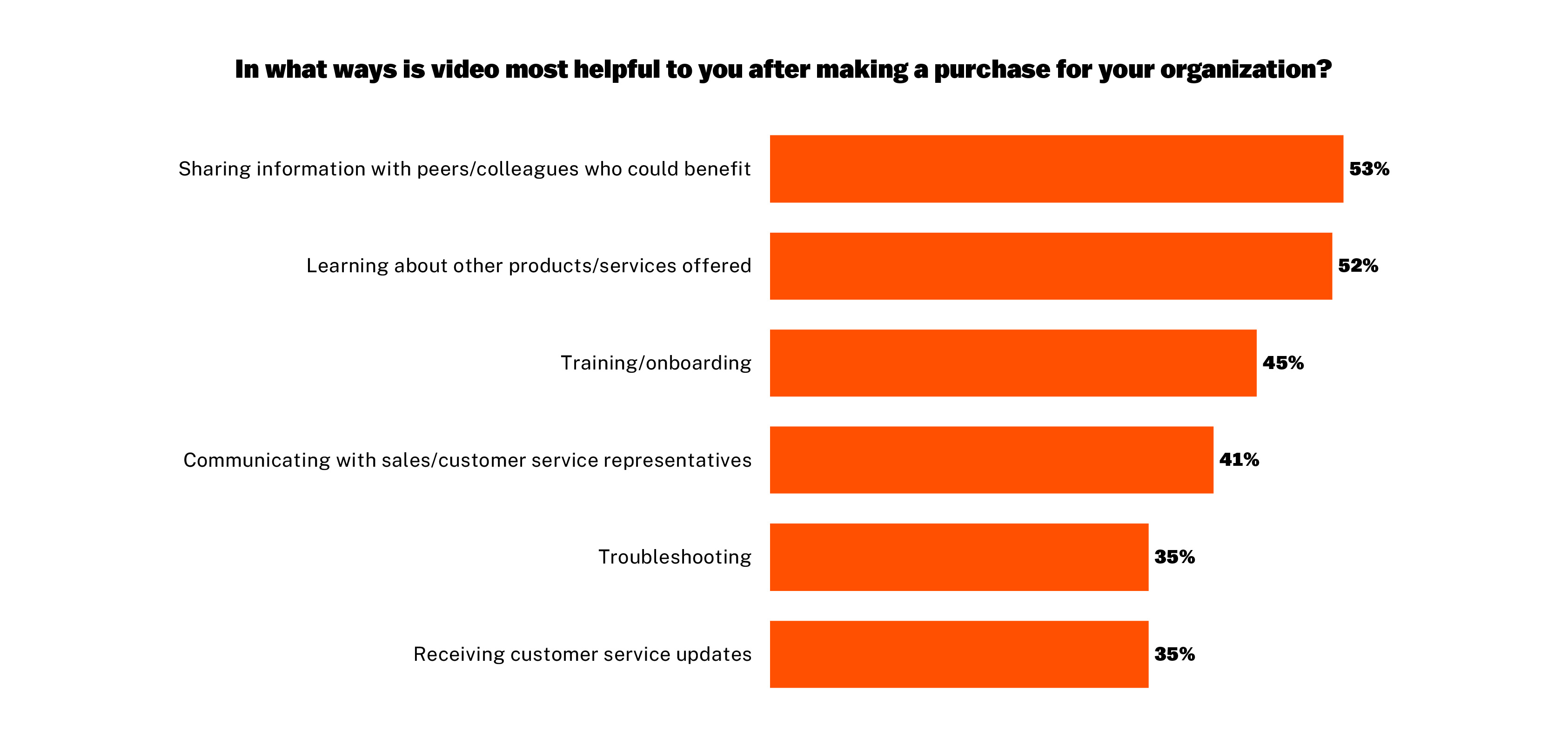B2B Video Marketing - Ways Video Helps - Millennials