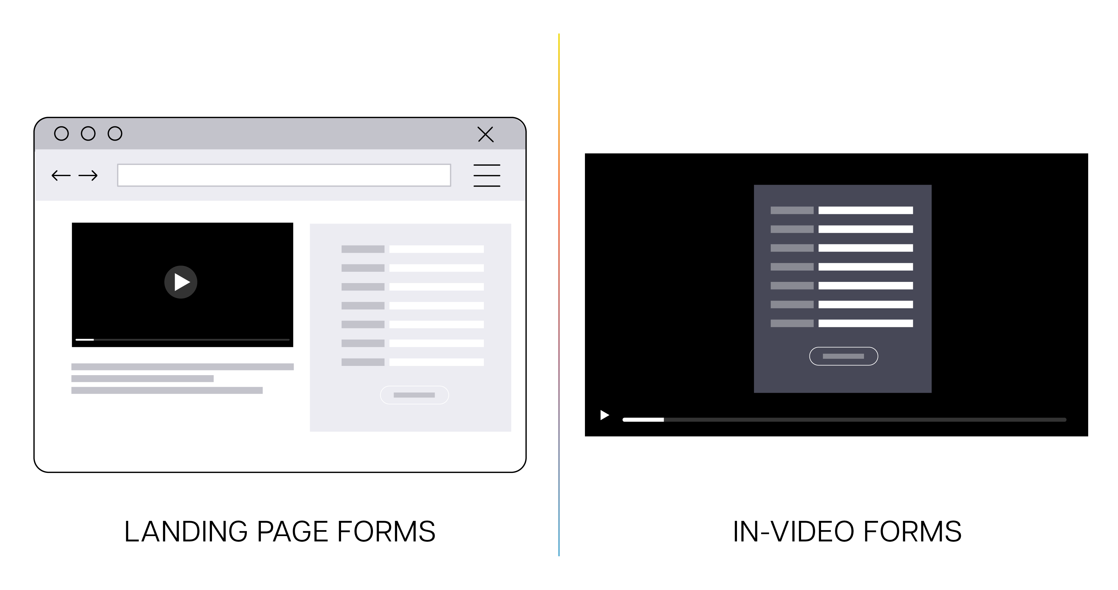 Types of Video Landing Pages