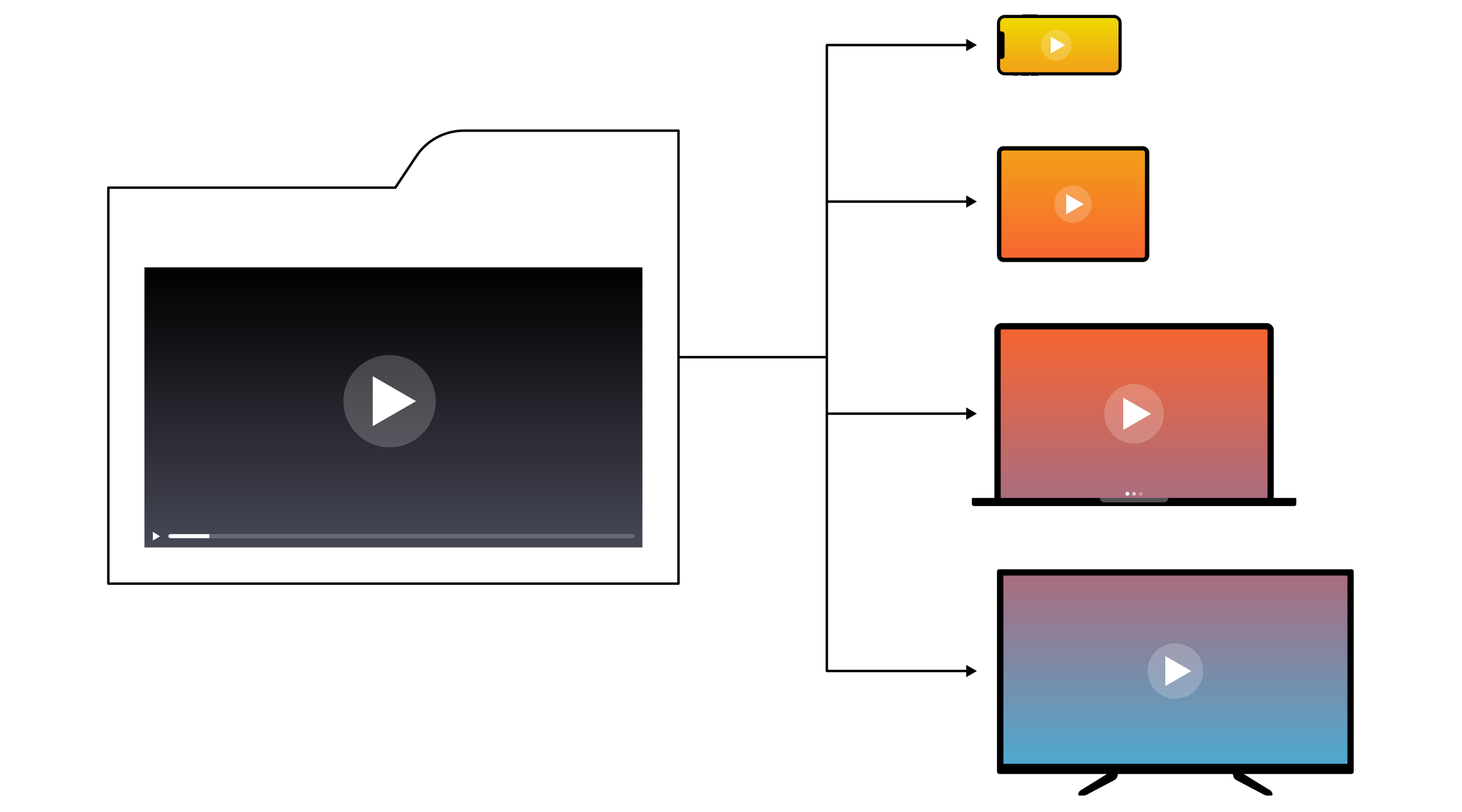 HTML5 Video Formats: Codecs, Protocols, and Compatibility