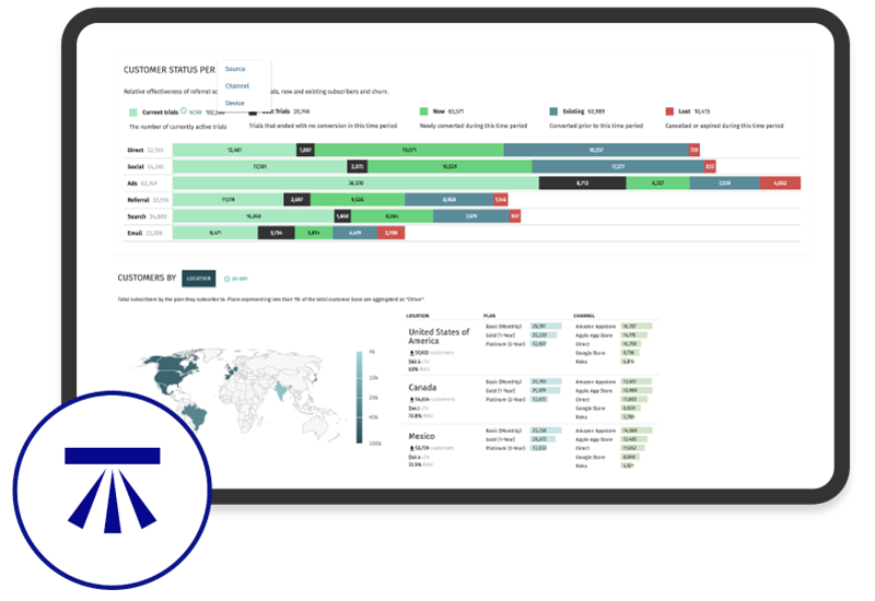 Global Customer Dashboard information showing various countries