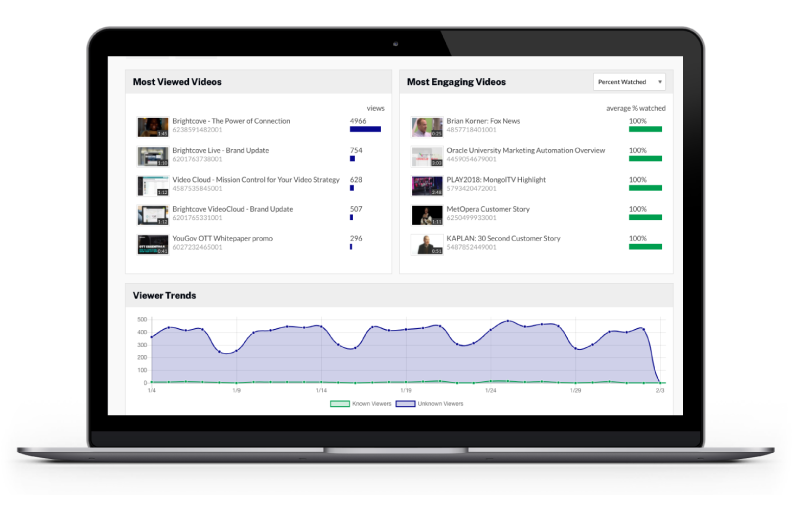Real time Brightcove live dashboard information on a laptop