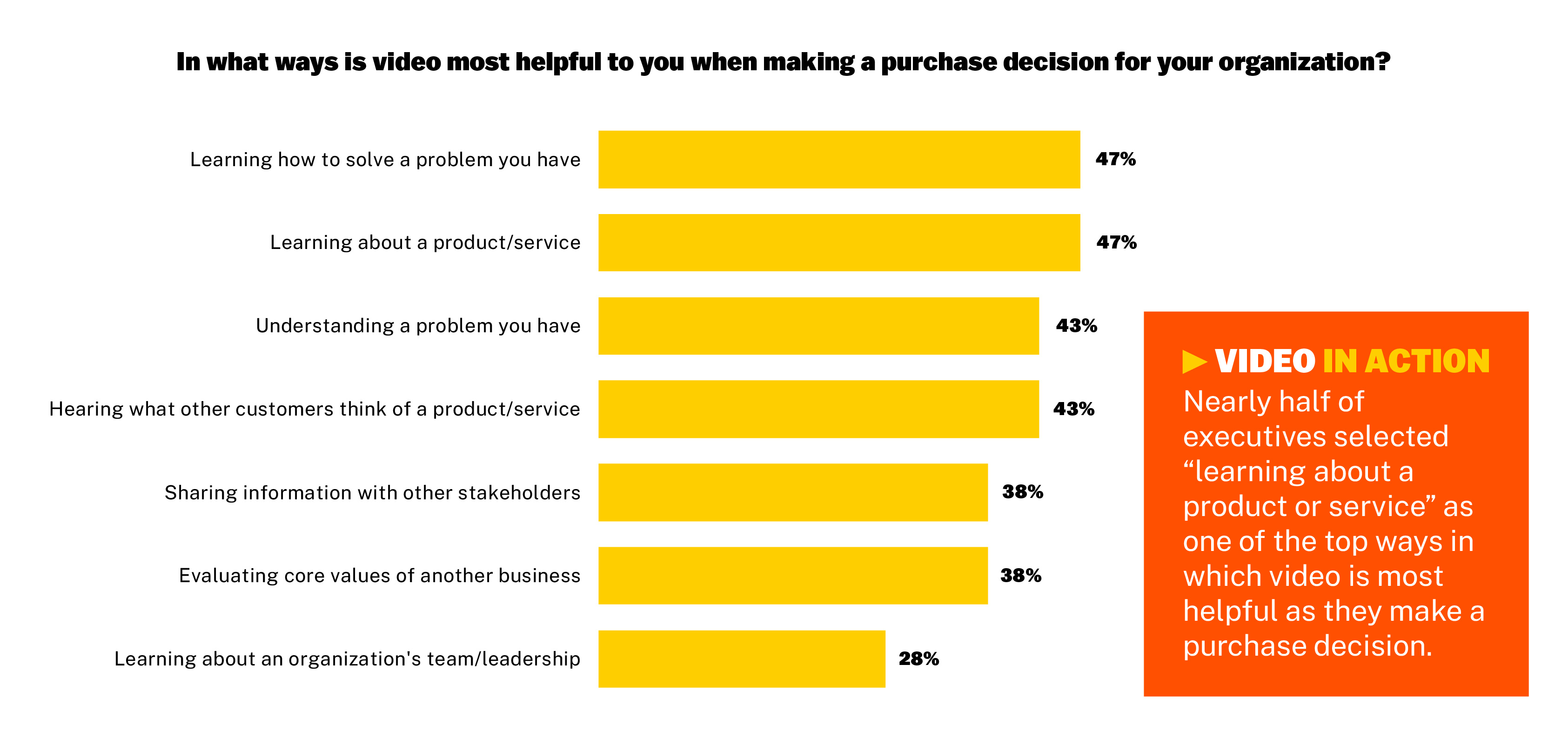 B2B Buyers - Video Purchase Decision - Executives