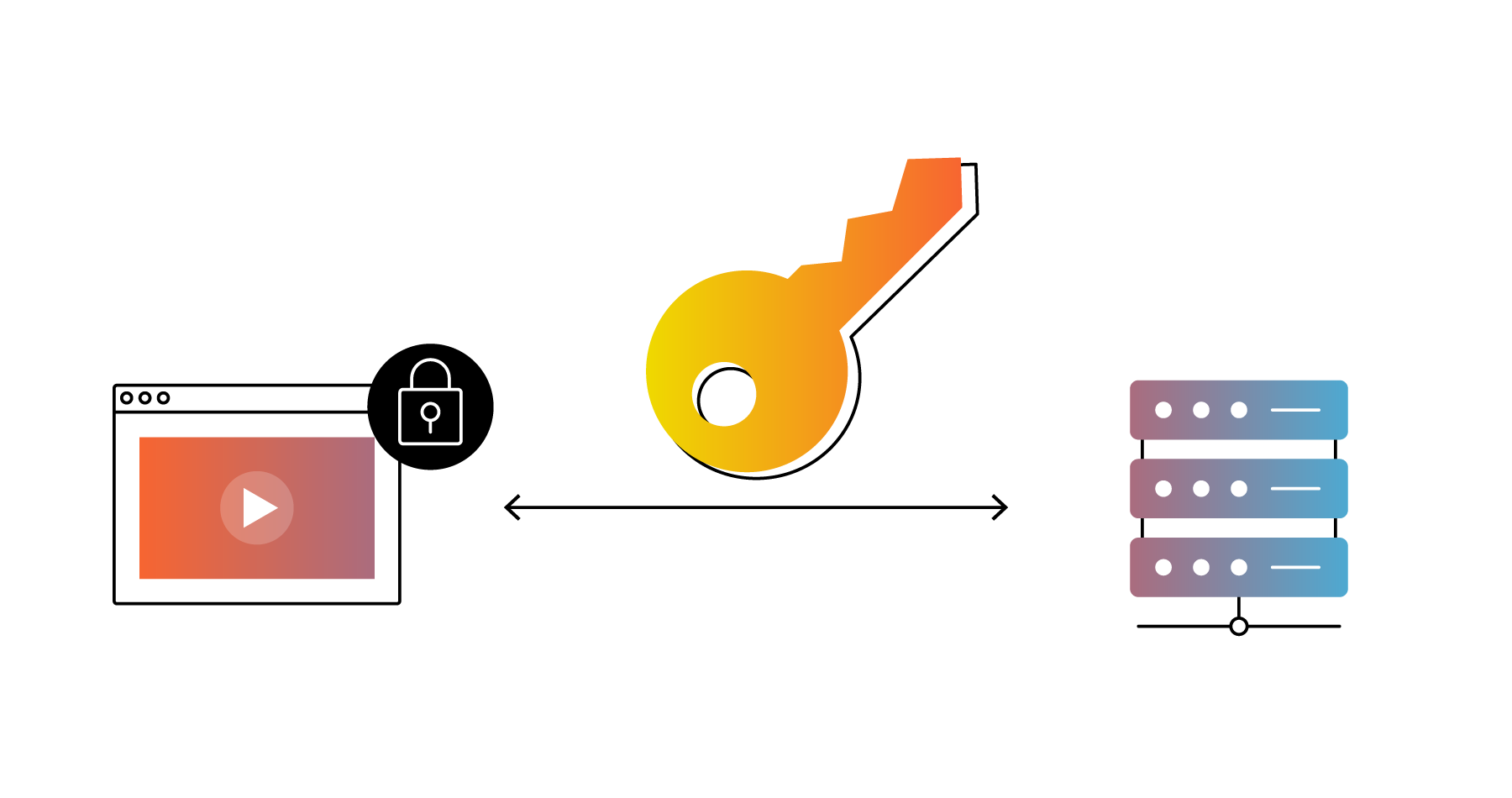How to Protect Video Content with Digital Rights Management (DRM)