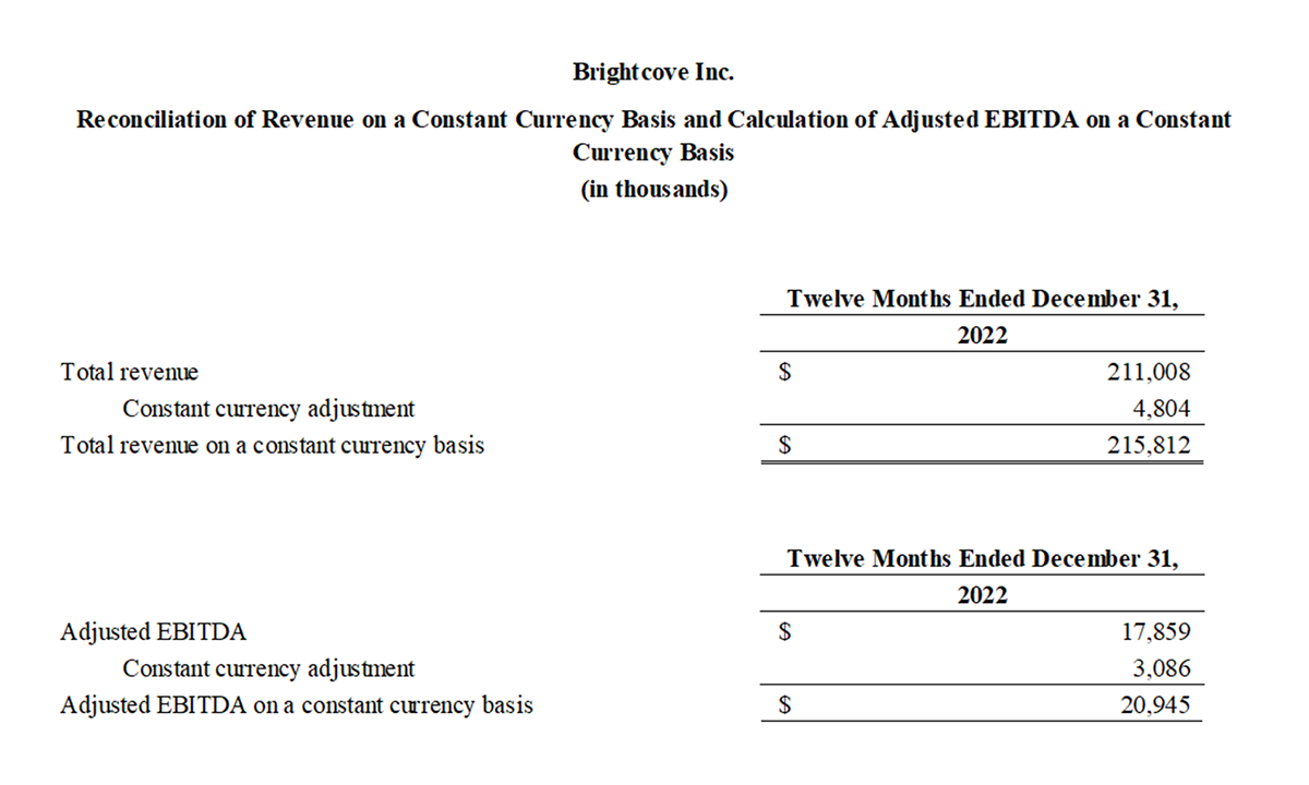 bc-q4-2022-6-reconcilliation-rev-currenct-ebitda