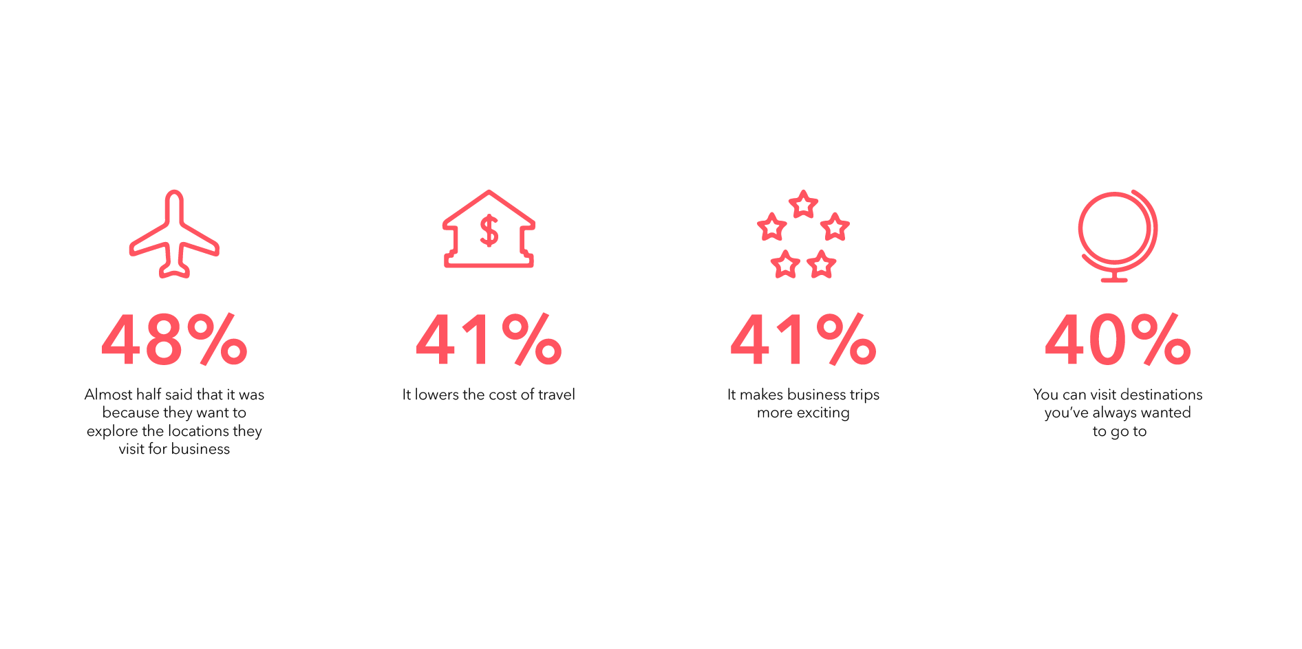 What are the top reasons for combing business and leisure travel?