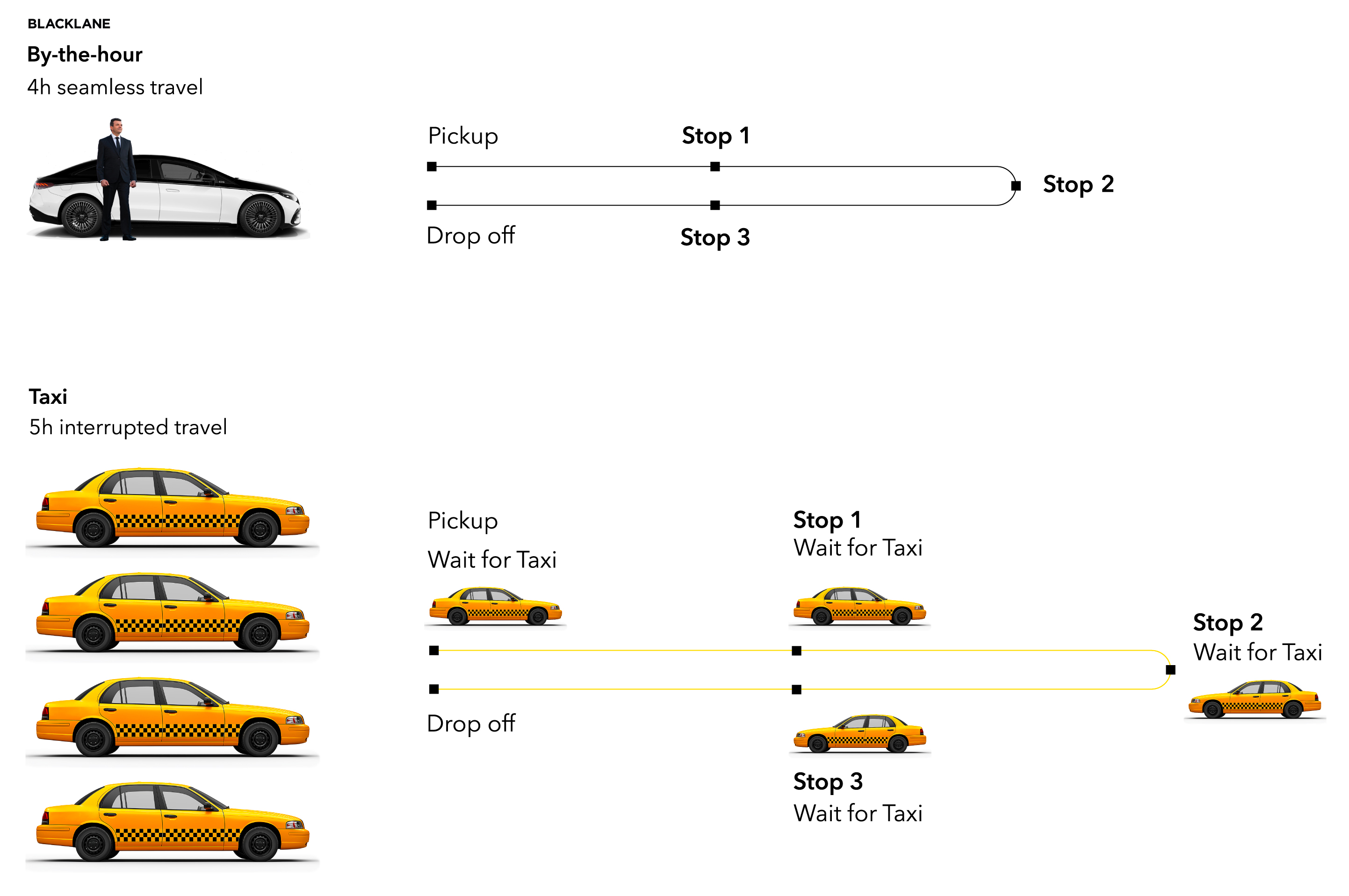 By-the-hour comparison graphic