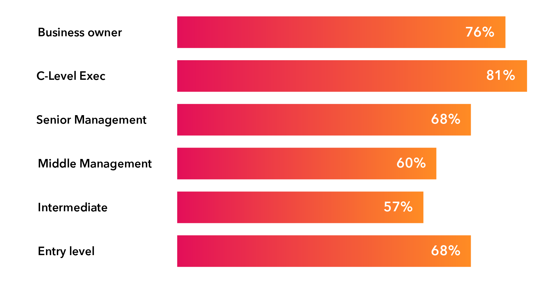 Have budget cuts negatively impacted your productivity when travelling for business