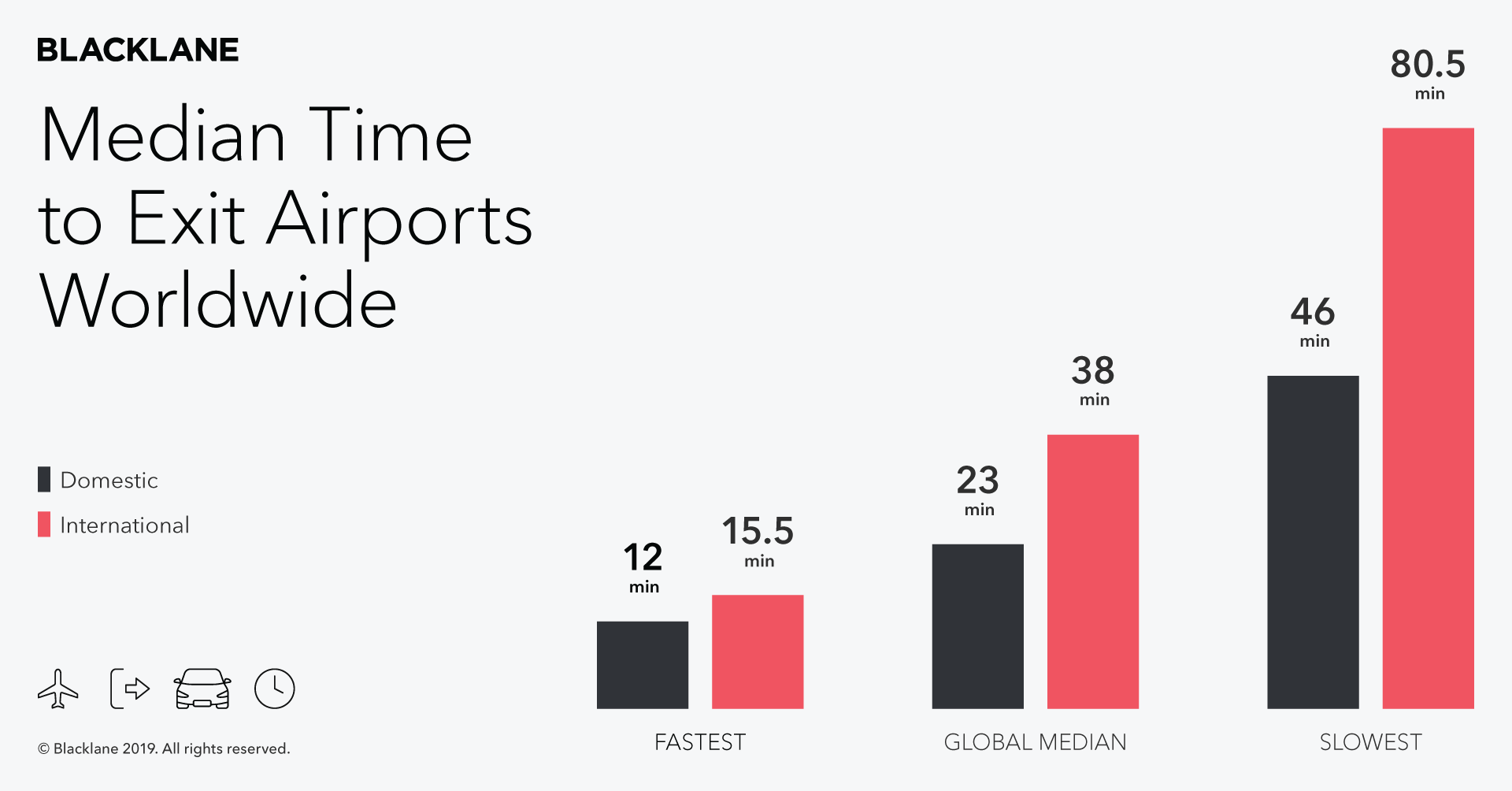 Airport Exit data -- Global