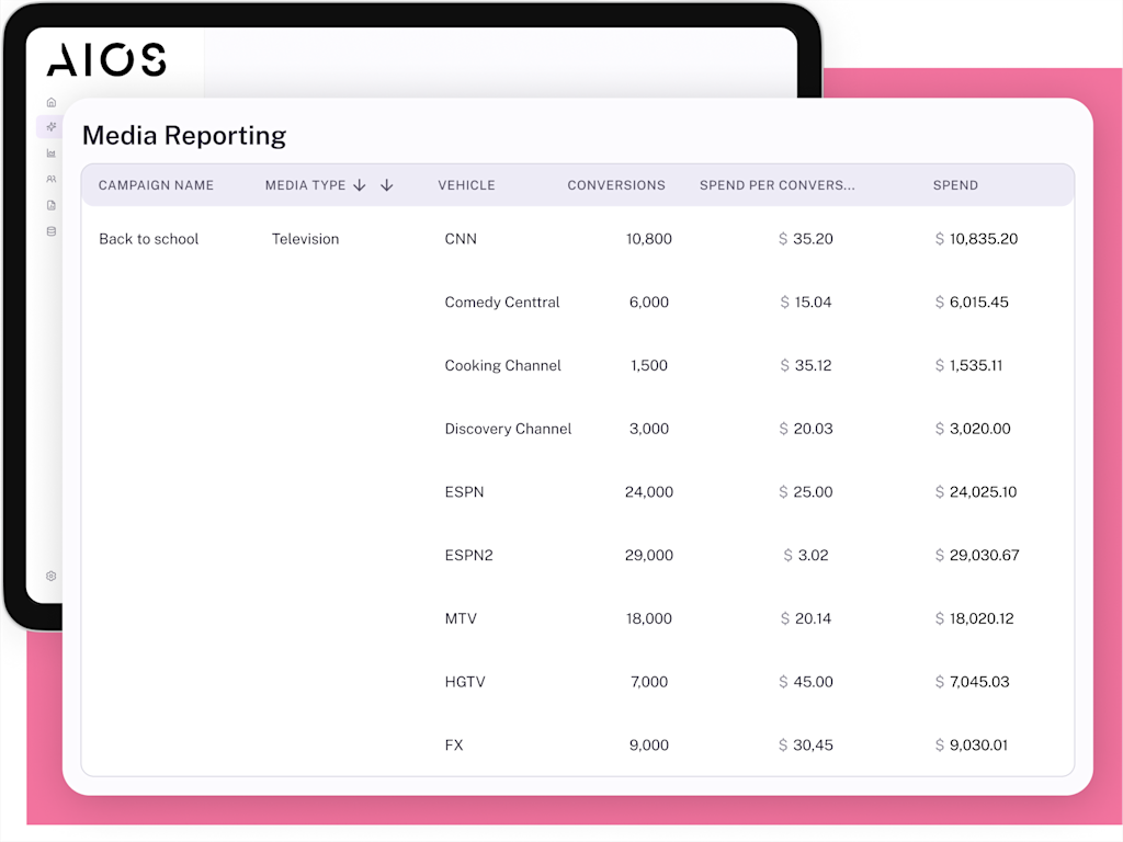 Paid, Earned, Owned Media Impact Plus Company