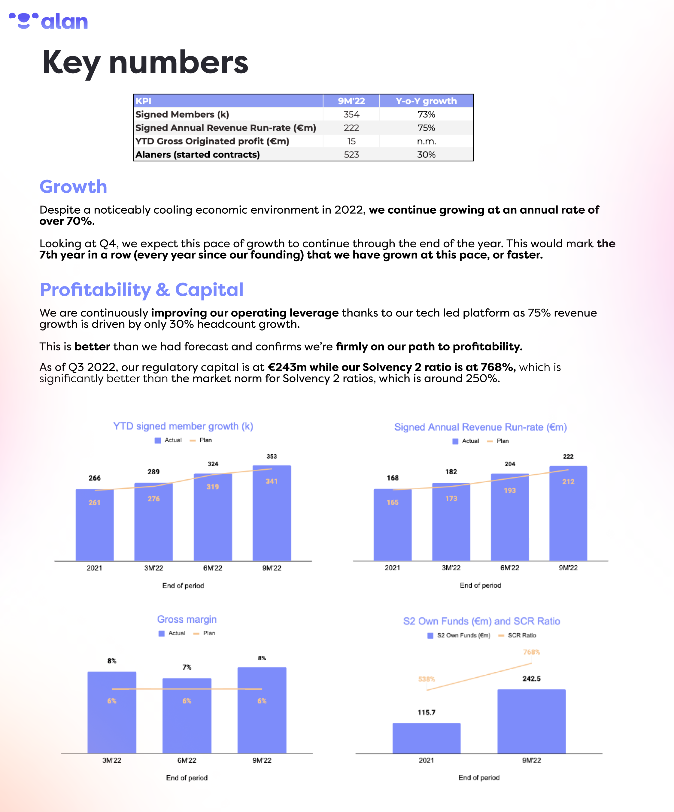 Key figures for shareholders blog