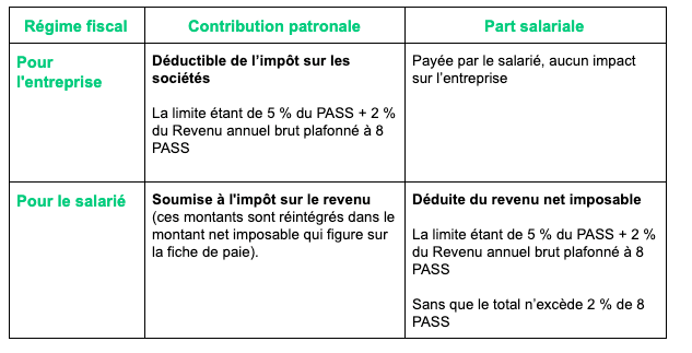 Quelle Fiscalite Pour La Mutuelle De Votre Entreprise Et