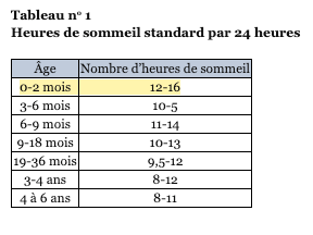 Dormir Sans Larmes Mes Notes De Jeune Papa Alan Blog