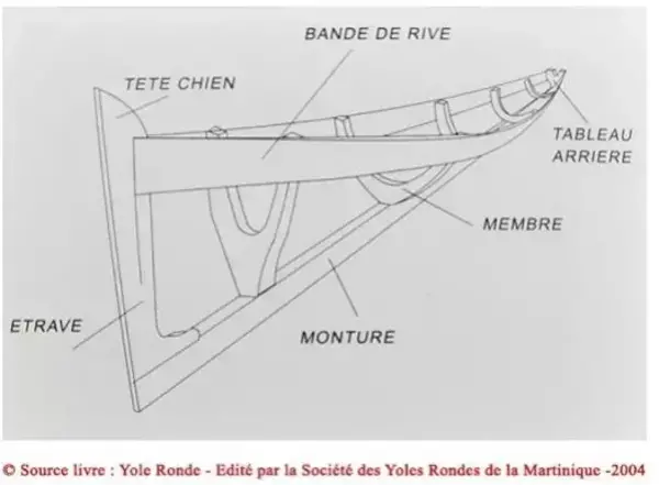 plan-coque-yole-ronde-martinique