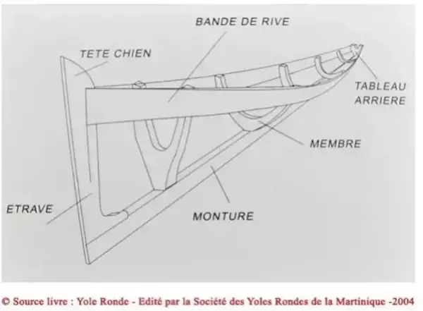 plan-coque-yole-ronde-martinique