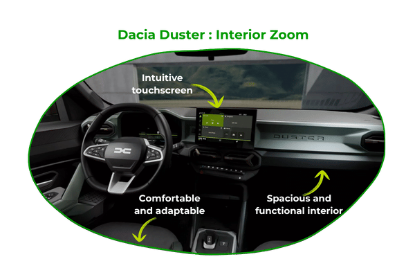 Location voiture Martinique - Zoom Dacia Duster EN