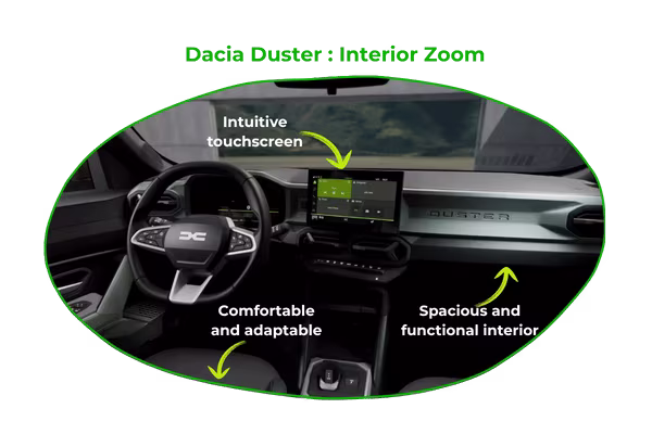 Location voiture Martinique - Zoom Dacia Duster EN