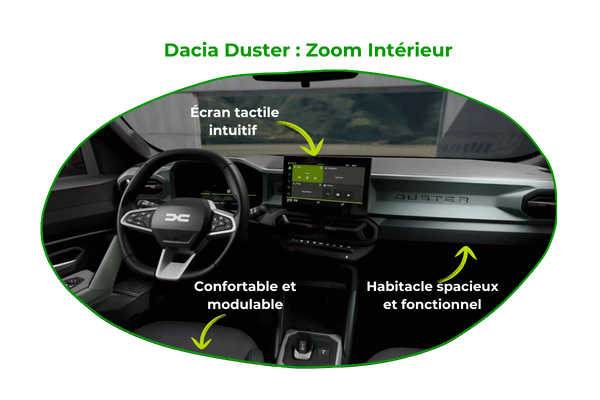 Location voiture Martinique - Zoom Dacia Duster