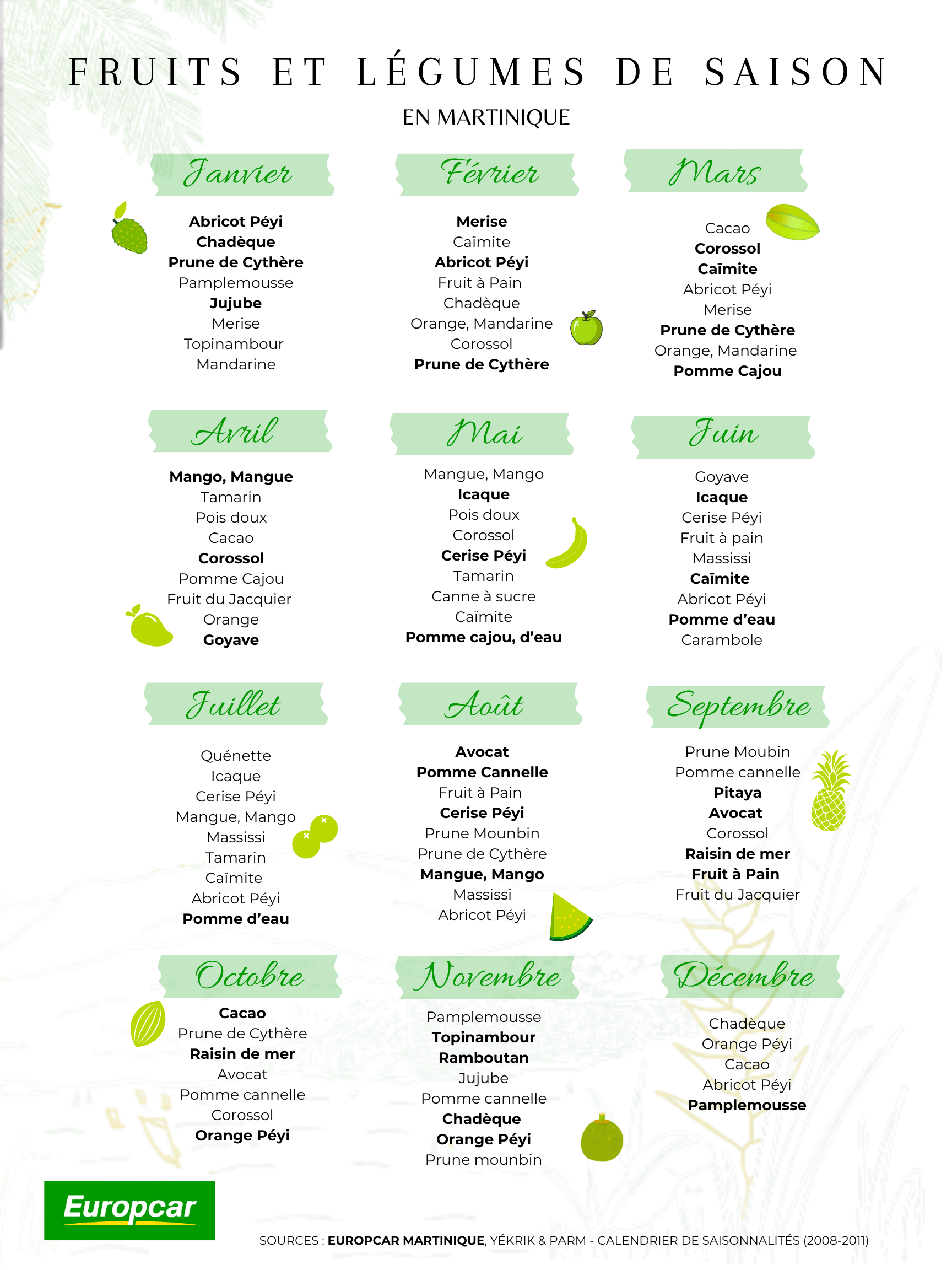 Eurocpar Martinique Fruits et legumes de saison en martinique -location voiture martinique