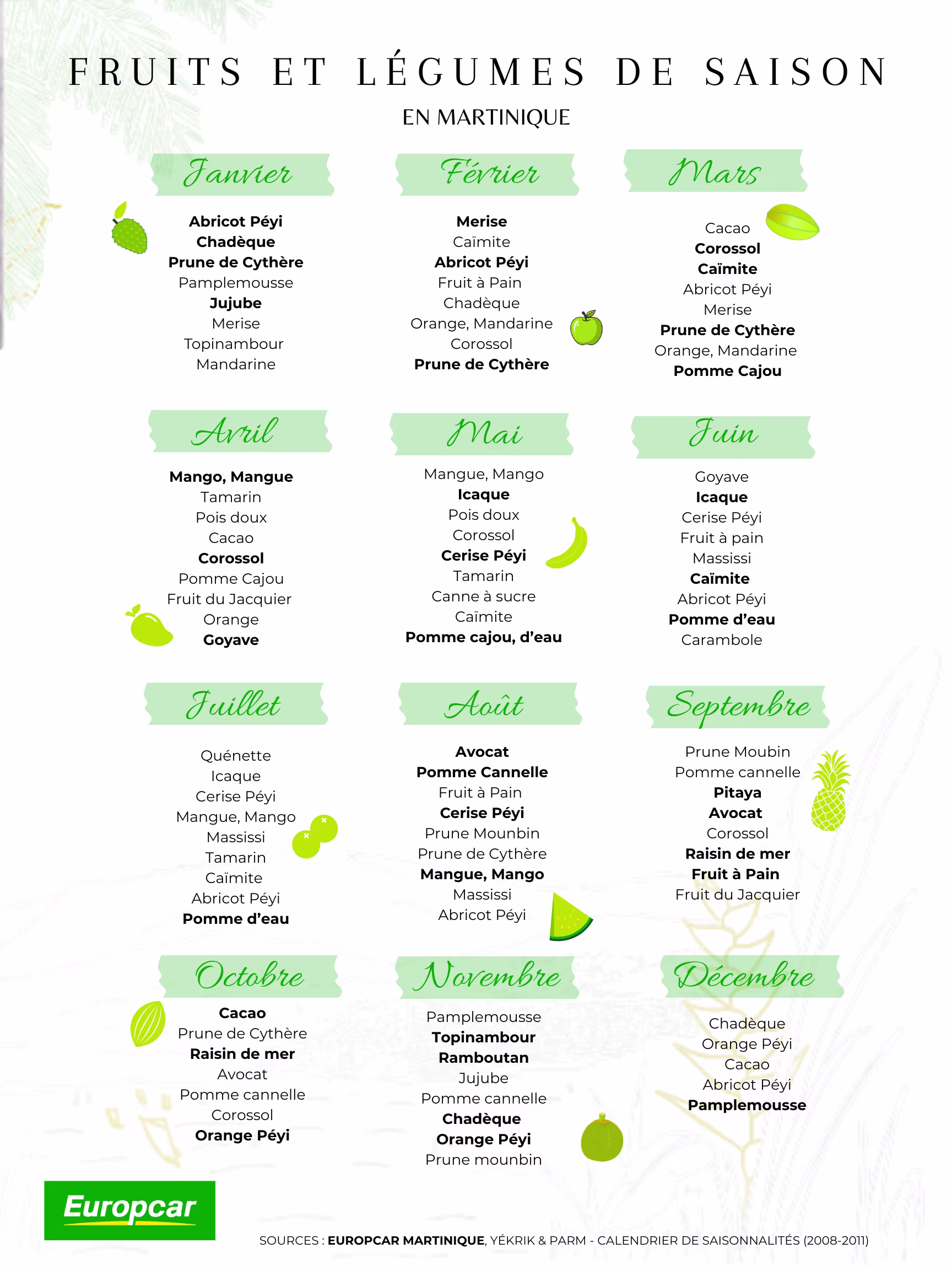 Eurocpar Martinique Fruits et legumes de saison en martinique -location voiture martinique