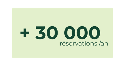 nombres réservations par an europcar martinique 408x216