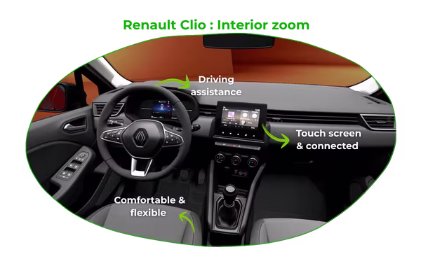Renault Clio : Zoom interior