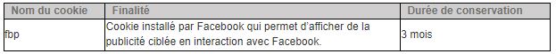 cookies-reseaux-sociaux