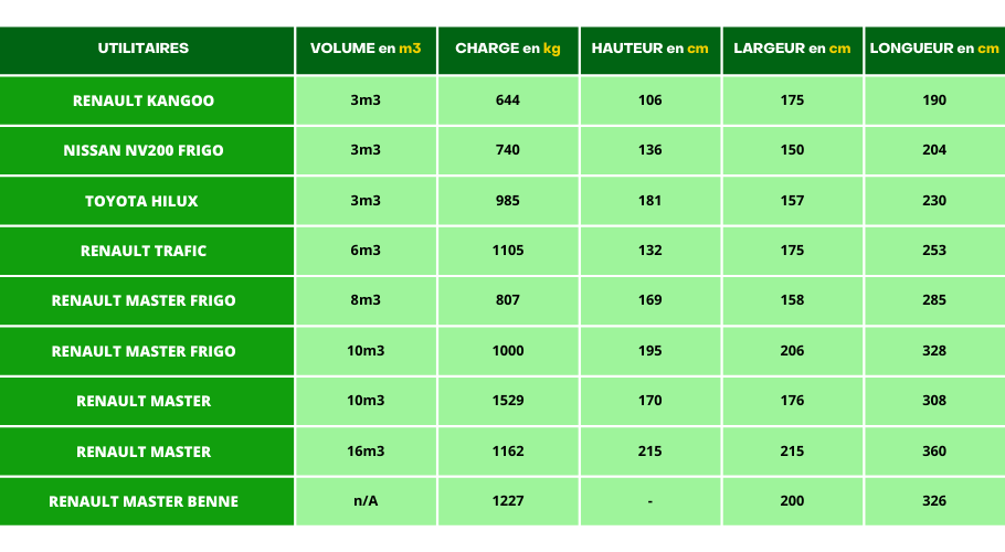 utilitaire-europcar-martinique