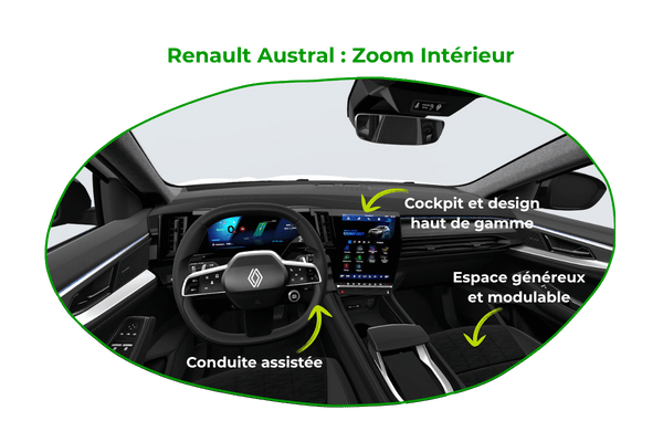 Zoom intérieur Image Renault Austral