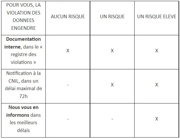 politique-confidentialité-europcar-martinique