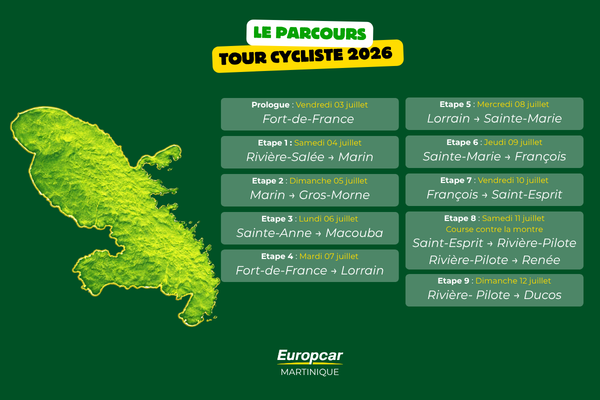 etape du tour cycliste 2026 de la martinique