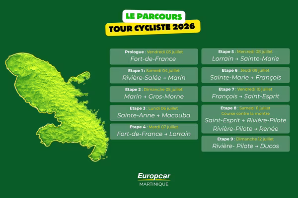 etape du tour cycliste 2026 de la martinique