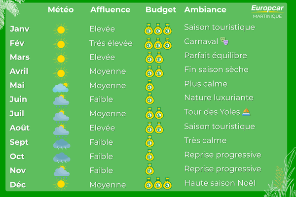 quand partir en martinique saison en martinique location voiture martinique 600x400