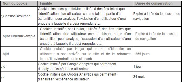 tableau-cookies-explication