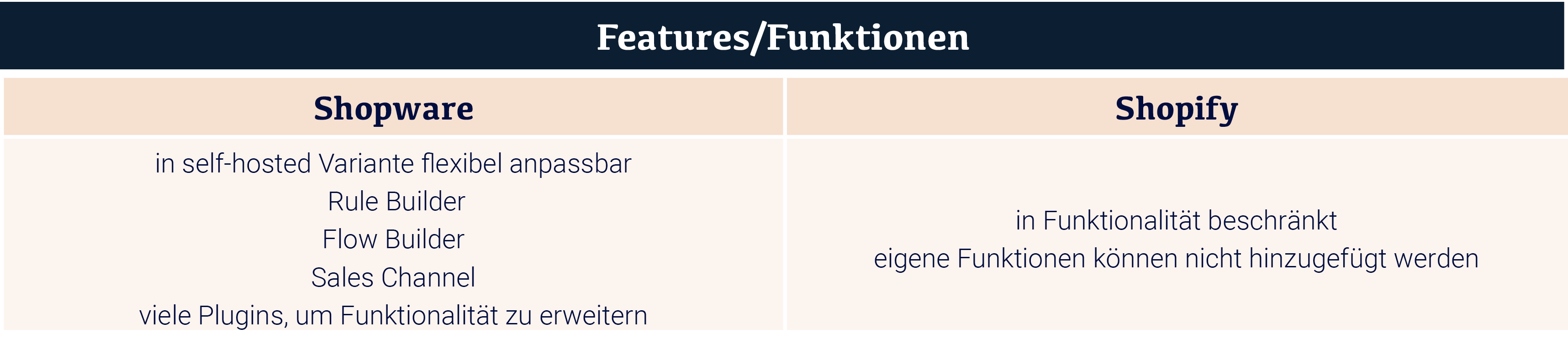 Features/Funktionen