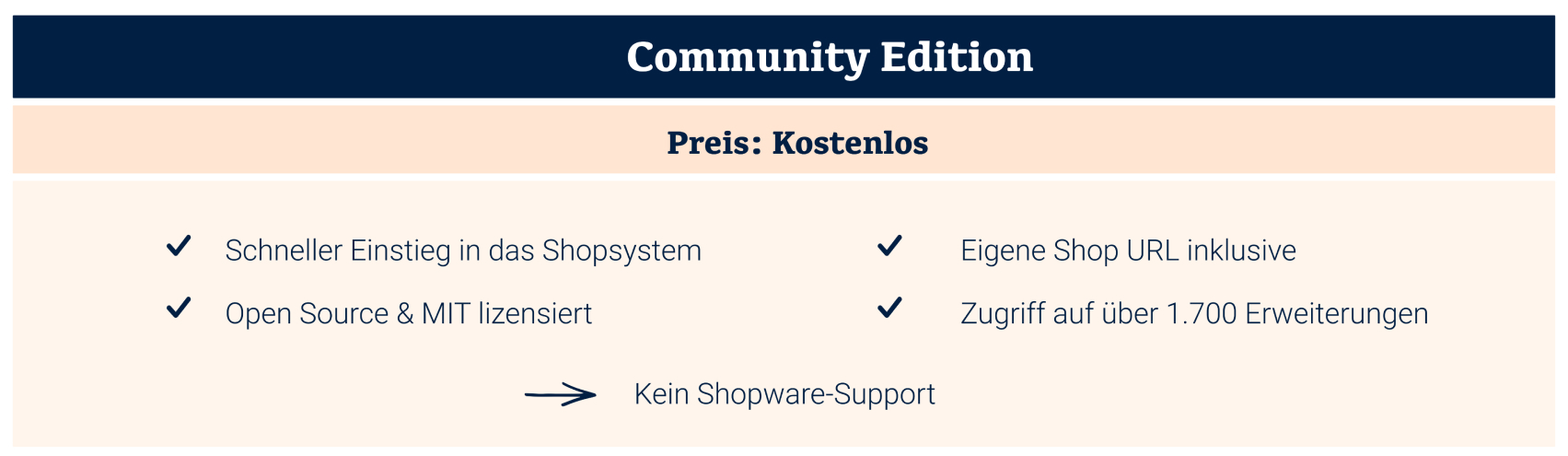 Community Edition